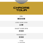 Callaway Chrome Tour Golfball 2024 Info