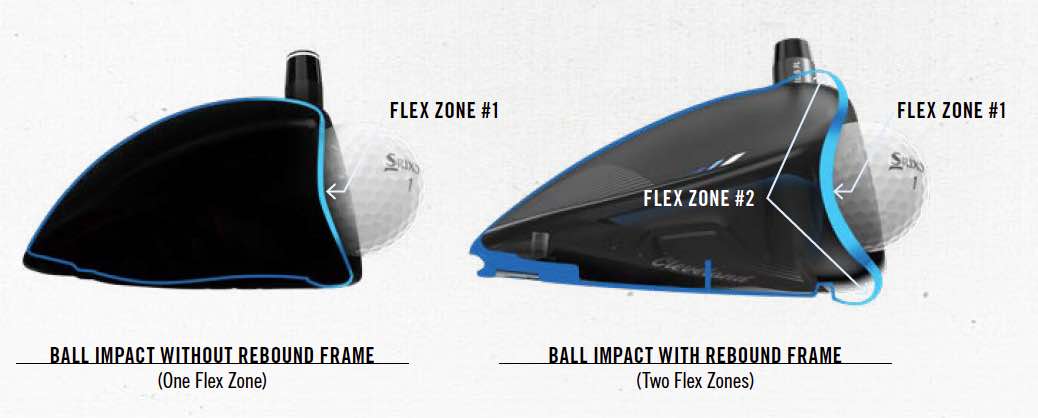 Bessere Energieübertragung auf den Ball durch den Rebound Frame mit zwei Flex-Zonen