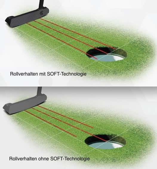 Eine bessere Distanzkontrolle dank SOFT-Technologie