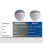 Snell - MTB-X Golfball im Vergleich