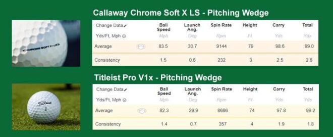 Callaway Chrome Soft X LS gegenüber dem Titleist Pro V1x